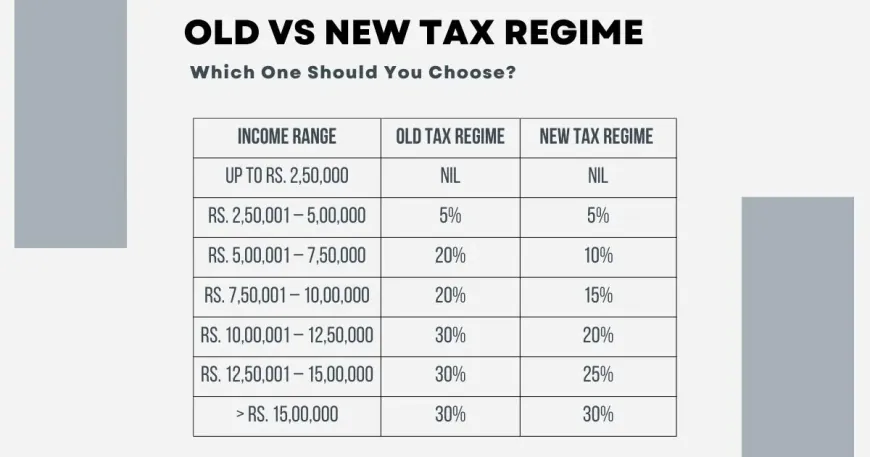 Understanding the Old vs. New Tax Regime in India for FY 2024-25